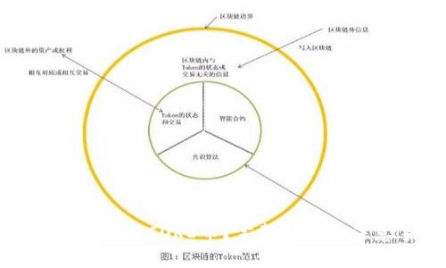 如何每月提取CORE币？完整指南与注意事项