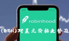最新以太坊币(ETH)对美元价
