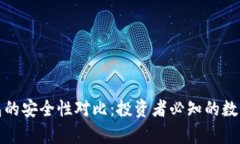 冷钱包与热钱包的安全性