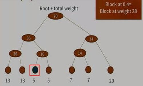 

电信冷钱包是真的吗？深入解析电信冷钱包的真相与风险
