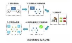 旧手机如何转变为安全的