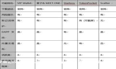 TPWallet下载与使用指南：全