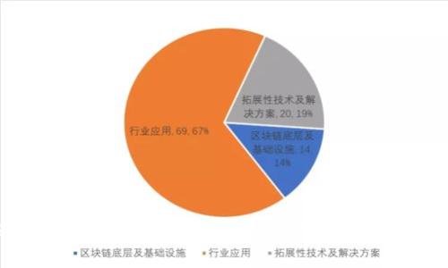 2023年Ledger冷钱包全面比较：选择最适合你的数字货币存储解决方案
