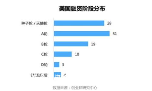 2023年最受欢迎的加密货币排名软件推荐