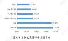 TPWallet影响手机银行使用的