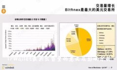 TPWallet最大出售量的意义及