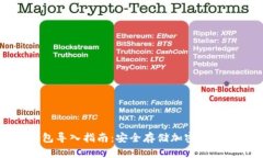 TP钱包冷钱包导入指南：安