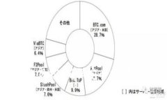 数字钱包风控：确保安全