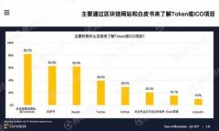TPWallet：破解数字资产管理