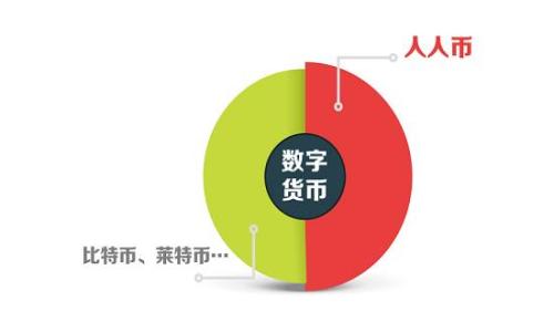   
如何将以太坊转入TPWallet：详细指南