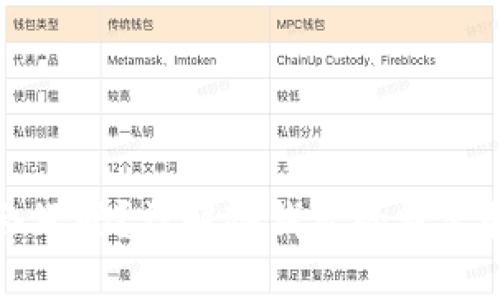 冷钱包会坏吗？详解冷钱包的稳定性与维护