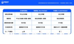 TPWallet如何安全可靠地卖币