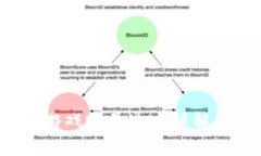  TPWallet EOS游戏账号过户详