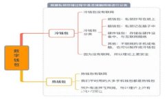 如何制作柴犬币冷钱包：详细指南与步骤