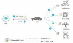    TPWallet中可以创建多少个