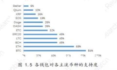 如何在TP钱包中将TRX转出：详细教程与常见问题解