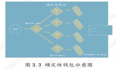 tpwallet的服务特点分析与深度解析