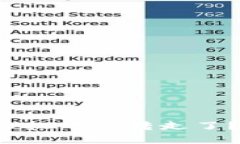 tpwallet客服怎么把币全转走