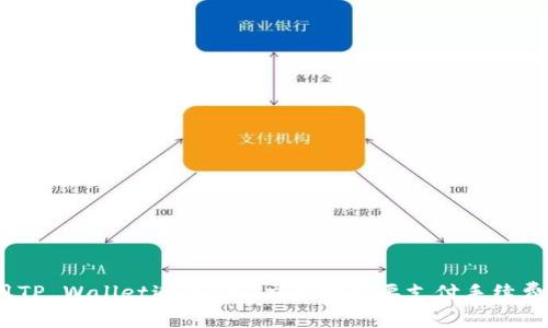 使用TP Wallet进行BNB交易时需要支付手续费吗？