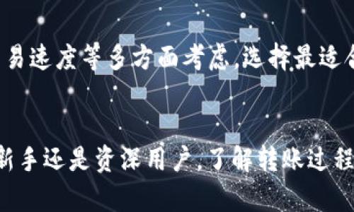   佛萨奇币转账到TP钱包遇到问题？看这里！ / 
 guanjianci 佛萨奇币, TP钱包, 数字货币转账, 钱包使用技巧 /guanjianci 

引言
在如今这个数字化迅速发展的时代，越来越多人选择用数字货币进行投资和交易。其中佛萨奇币因其独特的技术背景和投资潜力，备受瞩目。然而，不少用户在尝试将佛萨奇币转账到TP钱包时遇到了一些麻烦。如果你正遭遇类似的问题，接下来的内容将为你带来帮助，解答你心中的疑惑，并提供解决方案。

佛萨奇币是什么？
佛萨奇币（FAS）是一种相对较新的数字货币。它基于区块链技术，旨在为用户提供安全、快速和低成本的交易体验。佛萨奇币的设计初衷是为了克服传统支付系统的局限性，尤其是在跨境支付和小额支付方面。随着数字货币的普及，越来越多的平台和钱包开始支持佛萨奇币的使用。

为什么选择TP钱包？
TP钱包是一款用户友好、功能强大的数字货币钱包，支持多种数字资产的存储和管理。其安全性和便捷性使其成为很多用户的首选。TP钱包除了提供基本的存储功能外，还支持交易、信息沟通和多种DeFi操作，以满足不同用户的需求。因此，许多人希望将他们的佛萨奇币转移到TP钱包中以便于管理和使用。

常见问题：佛萨奇币无法转账到TP钱包的原因
许多用户在尝试将佛萨奇币转账到TP钱包时常常遭遇失败，这可能有多种原因。以下是一些常见的原因分析：

h41. 网络问题/h4
当网络出现拥堵或不稳定时，可能无法成功转账。数字货币交易需要通过网络进行数据传输，如果网络延迟、断开或者其他问题，都会影响转账的顺利进行。

h42. 版本不兼容/h4
如果你的TP钱包版本过旧，可能会不支持某些新币种或新协议。持续更新钱包版本，确保你使用的是最新的版本，以避免这类问题的产生。

h43. 地址输入错误/h4
转账时使用了错误的钱包地址，尤其是在拷贝粘贴地址时，多出现少字或多字的情况是常见的问题。检查地址的准确性，确保没有输入错误。

h44. 确认手续费/h4
确认你在转账时是否支付了足够的网络手续费。手续费不足可能会导致转账失败，尤其是网络拥堵时。合理设定手续费以保证你的转账顺利通过。

如何解决这些问题？
面对佛萨奇币无法转账到TP钱包的问题，我们应该采取积极的措施来解决。以下是一些建议：

h41. 检查网络状态/h4
在转账前，确保你的网络连接稳定。选择一个高峰期之外的时段进行转账，以减少网络拥堵带来的影响。可以尝试使用不同的网络进行测试，比如Wi-Fi或移动数据。

h42. 更新TP钱包/h4
定期检查钱包应用是否有更新，确保使用最新版本的TP钱包。钱包的最新版本通常修复了一些已知问题，并增加了对新币种的支持。

h43. 仔细核对地址/h4
在转账时，一定要仔细核对接收方的地址。可以借助QR码扫描功能，以减少手动输入带来的错误。此外，确认地址在区块链上也是有效的。

h44. 增加手续费/h4
在转账时，如果遇到网络拥堵，可以考虑提高手续费。大多数钱包都会为你提供手续费的选择，适度提高可增加确认的速度。

两大相关问题探讨

h4问题一：如果转账失败，我的佛萨奇币会丢失吗？/h4
很多用户在转账失败后，第一时间担心的是资金的安全性。实际上，虽然转账未成功，但你的佛萨奇币仍然留在原钱包中。不用担心，转账失败只意味着交易未能完成，你可以重新尝试转账操作。建议在再次尝试前，首先检查并解决前述提到的问题。

h4问题二：是否有其他钱包可供存储佛萨奇币？/h4
除了TP钱包，市场上还有很多支持佛萨奇币的数字钱包，比如Trust Wallet、ImToken等。选择钱包时，可以根据钱包的支持货币、用户界面、手续费、交易速度等多方面考虑，选择最适合自己的钱包进行操作。此外，确保所选钱包的安全性也是至关重要的，确保钱包能够提供双重身份验证或其他安全措施，以保护用户的资金安全。

总结
总结来说，佛萨奇币转账到TP钱包的过程可能会面临一些挑战，但只要用户保持耐心，积极应对潜在问题，绝大多数转账问题都能顺利解决。无论你是新手还是资深用户，了解转账过程的细节以及常见问题的解决方案，都会让你的数字货币交易体验更加顺畅。在数字货币的世界里，掌握这些技能，将使你如鱼得水，在投资中游刃有余。