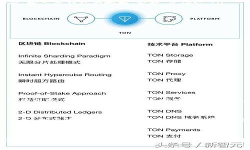   如何有效地将加密货币存入冷钱包？ /   
 guanjianci 冷钱包, 加密货币, 存储安全, 数字资产 /guanjianci 

什么是冷钱包？
冷钱包是存储加密货币的一种方法，主要用于离线保护数字资产。与热钱包不同，冷钱包不直接连接互联网，因此它更安全，能够有效抵御黑客攻击和网络盗窃。通常，冷钱包以硬件设备或纸质形式存在，例如硬件钱包（Ledger、Trezor等）或纸钱包。这些方式允许用户在完全离线的环境中保存他们的私钥，从而确保资产安全。

冷钱包的优势
冷钱包的安全性是其最大的优势之一。由于它不连接互联网，黑客无法通过网络渠道接触到你的资产。此外，用户可以完全控制自己的私钥，相比于第三方托管服务，降低了因平台被黑或破产而导致资金损失的风险。冷钱包也能帮助用户有效地管理长期投资，避免因市场波动而频繁交易所带来的情绪困扰。

如何选择适合的冷钱包？
在选择冷钱包时，需要考虑以下几个因素：
ul
    listrong安全性：/strong选择知名品牌的硬件钱包，这些品牌通常被业界广泛认可，提供更为安全的存储方案。/li
    listrong易用性：/strong确保你选择的冷钱包界面友好，操作简单，特别是对于刚接触加密货币的新手。/li
    listrong支持的币种：/strong不同的冷钱包支持的加密货币种类不同，确认你的主要持有币种是否受到支持。/li
    listrong社区和客户支持：/strong查看冷钱包的社区活跃度及客户支持服务，以便在遇到问题时能够及时获得帮助。/li
/ul

如何将加密货币存入冷钱包？
存储加密货币到冷钱包的大致步骤如下：
ol
    listrong购买冷钱包：/strong选择一个安全的渠道购买冷钱包，尤其要避免二手产品，确保钱包未被人接触过。/li
    listrong初始化冷钱包：/strong按照设备说明书，进行初始化设置，并生成新的私钥和助记词。务必妥善保管这些信息，因为遗失可能导致资产无法找回。/li
    listrong将资金转入冷钱包：/strong要将资金从热钱包或交易所转入冷钱包，您需要获取冷钱包的接收地址。进入热钱包或交易所，选择转账功能，输入冷钱包的地址、金额，并确认。/li
    listrong确认交易：/strong在区块链浏览器中查询交易状态，一旦交易确认完成，资金就安全地存入冷钱包中。/li
/ol

存储加密货币的注意事项
在将加密货币存入冷钱包的过程中，请注意以下几点：
ul
    listrong备份助记词：/strong切勿将助记词保存在网络平台上，最好写下来并存放在安全的地点，如保险箱或银行保险库。/li
    listrong避免共享信息：/strong对于任何和你的钱包相关的信息，包括助记词和私钥，不要分享给任何人。/li
    listrong定期检查钱包状态：/strong定期使用区块链浏览器检查你的冷钱包余额，确保没有意外的资金转移。/li
/ul

可能遇到的问题及解决方案

h4问题一：我应该如何处理冷钱包的备份？/h4
备份冷钱包至关重要。最佳实践是将助记词或私钥写在纸上，然后存放在安全的地方。例如，您可以将其分开存放在不同的保管地点，以降低丢失或盗窃的风险。此外，有些人还选择使用防火、防水的材料，例如不锈钢，来防止物理损坏。绝不要将助记词存储在电脑或手机上，特别是在云端，因为网络攻击者可能容易获得这些信息。

h4问题二：如果我的冷钱包丢失了，我该怎么办？/h4
如果您的冷钱包丢失，但您仍然拥有助记词或私钥，您可以使用这些信息在新的硬件钱包中恢复您的资产。因此，务必妥善保留这些信息。如果两者都丢失，则遗憾的是您将无法找回您的资金，回归到无法挽回的教训。因此，保持定期的备份和强密码管理是必不可少的。

总结
存储加密货币到冷钱包是保护资产安全的重要步骤。冷钱包由于其离线存储的特性，能够有效抵御网络威胁。但是，用户在使用冷钱包时应该保持警惕，定期备份钱包信息，并采取必要的措施确保私钥和助记词的安全。了解如何正确地将资金存入冷钱包，也可以帮助用户养成良好的安全习惯，降低投资风险，从而在加密货币市场中安心前行。