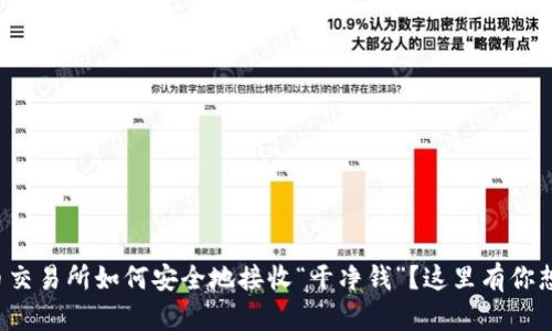 数字货币交易所如何安全地接收“干净钱”？这里有你想知道的！