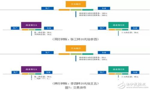 如何轻松添加ERC20代币到冷钱包？