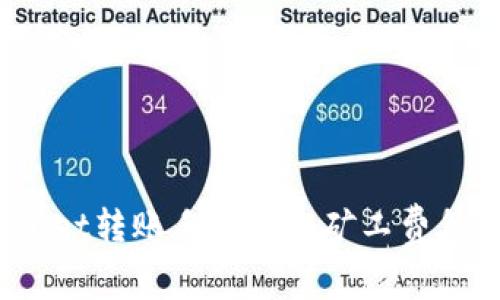 你知道tpwallet转账手续费和矿工费怎么收费的吗？