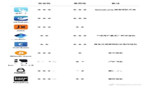   如何选择适合自己的虚拟币钱包平台？ /   
 guanjianci 虚拟币钱包, 加密货币, 钱包选择, 投资安全 /guanjianci 

引言：虚拟币钱包的重要性
在如今数字货币疯狂发展的时代，虚拟币钱包成为了每一个加密货币投资者不可或缺的工具。随着比特币、以太坊等数字货币的普及，选择一个合适的钱包平台显得尤为重要。虚拟币钱包不仅仅是存储数字资产的工具，更是保证投资安全的第一道防线。今天，我们就来深入探讨一下，如何选择适合自己的虚拟币钱包平台。

什么是虚拟币钱包？
虚拟币钱包是一个数字化的工具，用于存储、发送和接收加密货币。与传统银行账户不同，虚拟币钱包不依赖中央控制机构，而是基于区块链技术，用户可对自己的资产进行完全掌控。
从功能上来说，虚拟币钱包可分为两大类：热钱包和冷钱包。热钱包通常在线运行，方便用户随时进行交易，但安全性相对较低；冷钱包则是离线存储，通常使用硬件设备，安全性较高，但使用起来较为不便。

虚拟币钱包的选择标准
选择虚拟币钱包平台时，可以从以下几个方面进行考量：

h41. 安全性/h4
安全性是选择钱包平台的首要考虑因素。一个合格的钱包提供多重身份验证、冷存储和加密等多重安全保障。用户可以查看钱包平台的安全措施以及过往安全事件记录，以判断安全可靠性。

h42. 用户友好性/h4
钱包的用户界面设计直接影响用户的操作体验。选择一个易于使用、界面友好的钱包，可以帮助用户快速上手，尤其是对于新手投资者来说极为重要。

h43. 兼容性/h4
市场上的数字货币种类繁多，不同的钱包支持的币种可能各不相同。在选择钱包时，务必确认其支持你所需要的所有数字货币，避免在未来交易时的不便。

h44. 转账费用/h4
不同的钱包在进行数字货币转账时，可能会收取不同的费用。了解这些费用结构可以帮助你节省成本，尤其是频繁进行交易的用户需对此格外留意。

h45. 客户支持/h4
无论技术多么先进，用户在使用过程中难免会遇到问题。选择一个提供丰富客户支持渠道的钱包平台，比如实时聊天、邮件咨询及技术支持，可以让用户在最需要的时候得到及时帮助。

h46. 社区和口碑/h4
了解其他用户对虚拟币钱包的评价，可以帮助你更好地判断其可靠性。查看社交媒体、论坛等平台上关于该钱包的讨论，了解用户的真实反馈，将对你选择钱包大有裨益。

市场上知名的虚拟币钱包平台
在众多虚拟币钱包平台中，一些享有较高声誉的平台值得关注：

h41. Coinbase/h4
作为一个用户友好的平台，Coinbase适合初学者使用。其界面简单易懂，并支持多种主流加密货币的存储与交易。安全性方面，Coinbase采用高标准的安全措施，但它的转账费用较高，这是需要考虑的因素。

h42. Ledger/h4
作为冷钱包的代表，Ledger提供极高的安全性。它将用户的私钥存储在硬件设备中，保障资产安全。Ledger支持的币种广泛，适合长期投资者使用。然而，其价格相对较高，可能不适合所有用户。

h43. Trust Wallet/h4
依托交易所Binance的流量，Trust Wallet的用户数量逐年增长。它是一个去中心化的钱包，支持多种数字货币，用户可以全权掌控自己的私钥。其界面简单直观，非常适合新手用户。

h44. Exodus/h4
如果你偏爱美观的设计，那么Exodus将不负所望。这个钱包提供了直观的用户体验和丰富的图表功能，方便用户跟踪投资组合表现。Exodus支持多种数字货币，但对于安全性方面的保障相对较弱。

可能相关问题探讨

h41. 如何确保自己的虚拟币钱包安全？/h4
确保虚拟币钱包安全是一项多方位的工作。首先，使用具备多重身份验证的安全设置，必要时启用加密和冷存储。其次，定期更新密码，并选择复杂且不易被猜测的密码。此外，务必避免在公共 Wi-Fi下进行交易，以降低被黑客攻击的风险。最后，将私钥和助记词妥善保管，最好不要存储在网络连接的设备中。

h42. 热钱包和冷钱包的选择应该如何平衡？/h4
选择热钱包还是冷钱包主要依赖于用户的需求和投资策略。如果你是频繁交易的投资者，热钱包提供了便捷的交易体验；但若你是进行长期投资，冷钱包将为你的资产提供更高的安全保障。一个理想的策略是，可以使用热钱包进行日常小额交易，而将大部分资产存储在冷钱包中，确保安全性与便捷性之间的平衡。

结论
选择适合自己的虚拟币钱包平台是一项需要认真考虑的决策。安全性、用户友好性及兼容性等因素都将在最终选择中起到至关重要的作用。随着数字货币投资的逐渐升温，确保钱包的安全和可靠性，可以帮助投资者在这个充满不确定性的市场中保护自己的资产。
通过本文的分析，相信你对于虚拟币钱包平台的选择，现在已经有了更清晰的思路。无论你是新手还是有经验的投资者，良好的钱包选择都将为你的数字货币旅程保驾护航。