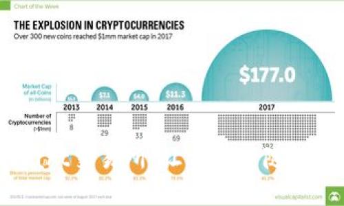 怎么轻松下载BitMart交易所，让你随时随地进行加密货币交易！