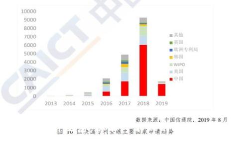币圈新玩法，你不可不知的投资秘密！