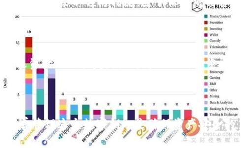   冷钱包助记词都有哪些？一起来看看吧！ / 

 guanjianci 冷钱包, 助记词, 加密货币, 交易安全 /guanjianci 

什么是冷钱包助记词？

在加密货币的世界里，安全性是所有交易者最为关注的焦点之一。冷钱包作为一种存储方式，因其显著的安全性而广受欢迎。而冷钱包助记词，作为访问和恢复冷钱包资产的重要工具，更是不可或缺的一部分。那么，冷钱包助记词到底是什么呢？简单来说，冷钱包助记词是一组特定的单词，通过它你可以在钱包中生成私钥，从而安全地管理和恢复你的加密资产。

冷钱包助记词的单词来自哪里？

冷钱包助记词通常采用的是 BIP39 标准，也就是比特币改进提案第39号。在这一标准下，助记词由12到24个随机选择的单词组成，这些单词一般取自于一个固定的词汇表。这种设计的目的是为用户提供一个相对容易记忆的字符串，以便在需要时可以复原钱包。词汇表包含2048个英语单词，且在中文资源中也逐渐增多。由此产生的助记词是高强度加密的，极大地降低了密码被破解的风险。

冷钱包助记词的选取原则

冷钱包助记词中的单词选择基于字母的顺序和特定的语义规则，从而确保其唯一性和不可预测性。例如，尽管是随机选择的，它生成的单词组合却可以带来一定的语义关联，使得用户更容易记住。有些冷钱包提供了最大的便利性和安全性，可以让用户选择助记词，但并不推荐这样做，因为词汇表中的选取不当容易导致被攻击的风险。

如何使用冷钱包助记词？

当你建立一个冷钱包时，它会生成助记词并提示你将其妥善保管。如果你的钱包设备丢失或损坏，只需要输入助记词，你就可以重新获取钱包中的所有资产。因此，妥善保管助记词至关重要，切勿存放在不安全的地方，比如电子设备中。而是推荐将助记词写在纸上，存放在防火防水的地方，甚至可以选择银行保险箱进行存储。

冷钱包助记词的安全性

冷钱包的安全性离不开助记词本身。由于助记词的复杂性和随机性，黑客很难通过暴力破解的方式获取访问权限。然而，若用户因疏忽大意或不当行为（如网上泄露其中一部分助记词或随意共享）而使助记词遭受威胁，就可能会造成无法弥补的损失。因此，用户必须对总是将助记词的保管放在第一位。

为什么有些人选择冷钱包助记词？

选择冷钱包助记词的人通常具有很强的安全意识。他们往往是加密货币领域的投资者或者爱好者，明白暴露自己的私钥会给资产带来潜在的风险。他们希望通过这种方式，确保自己的资产安全。另外，冷钱包还有助于降低交易成本，减少交易过程中的潜在风险。由于不与互联网直接相连，冷钱包更不容易受到网络攻击的威胁，令投资者更加安心。

常见相关问题

h4助记词遗失了怎么办？/h4

若你的助记词遗失了，手足无措最为痛苦。骇人听闻的是，许多投资者没有做好备份，最终导致资产无法恢复。一旦失去助记词，你几乎无法访问冷钱包中的数字资产。对此，建议用户务必采取预防措施，除了保留纸质备份外，还可以考虑在不同的安全地点进行多重存储。

h4助记词能被更改或重新生成吗？/h4

冷钱包的助记词一旦生成，就无法进行更改或重新生成。用户在建立冷钱包时需十分认真，确保记录下正确、完整的助记词。因为助记词是冷钱包私钥的基础和保障，若更改，会导致资产无法恢复。因此，对助记词的重视和妥善管理是用户必须了解的核心知识。

总结

冷钱包助记词在加密货币的安全管理中扮演了至关重要的角色。了解助记词的组成、作用及保护措施，可以在投资过程中避免不必要的麻烦。对于每位加密货币用户来说，学会妥善管理这个数字钥匙是确保资产安全的第一步。希望通过今天的介绍，大家能够真正认识冷钱包助记词的重要性，并采取相应的措施来保护自己的加密资产。