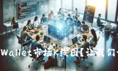 如何查看TPWallet市场K线图？让我们一起来探索！