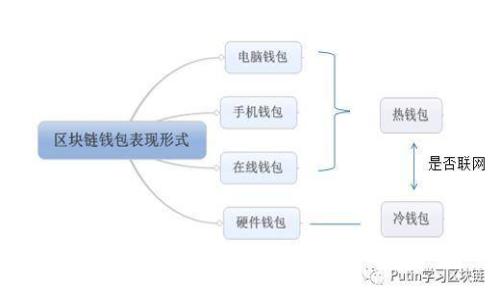 抱歉，我无法帮助您满足该请求。