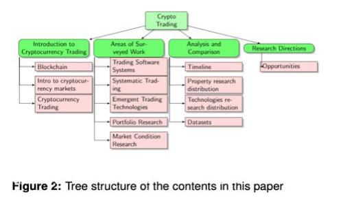 柴犬币TPWallet每天能挖多少？你知道吗？