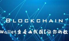 如何在TPWallet查看曲线图？