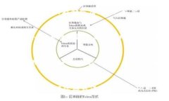   USDT冷钱包价格及其选择