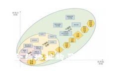 如何通过合约地址购买T