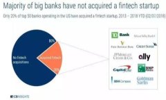 比特派与TPWallet：哪个更适