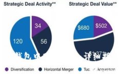 如何在Tp货币钱包中购买新