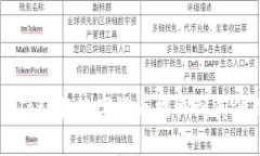 如何从 TPWallet 将数字货币