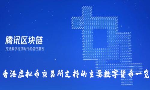 香港虚拟币交易所支持的主要数字货币一览