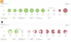如何在TPWallet查看行情及常