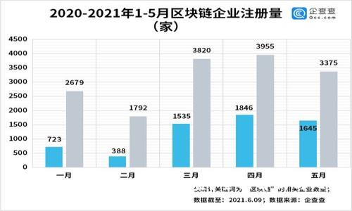 哪个冷钱包手续费最便宜？全面解析与比较