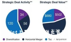 解决TPWallet上买的币无法出