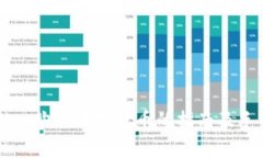 在TPWallet购买数字货币的指