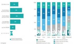 新开的TPWallet无法转账的解
