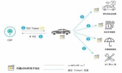 冷钱包生成：全面解析如
