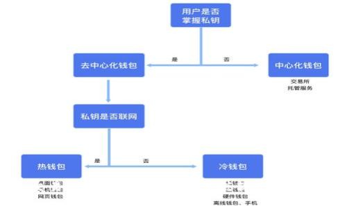 中本聪软件交易指南：如何使用中本聪软件进行加密货币交易