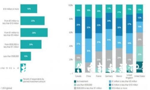 HECO区块链如何将代币转移到TP钱包？